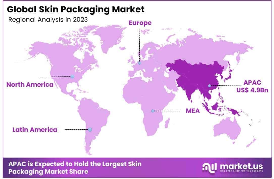 Skin Packaging Market Region