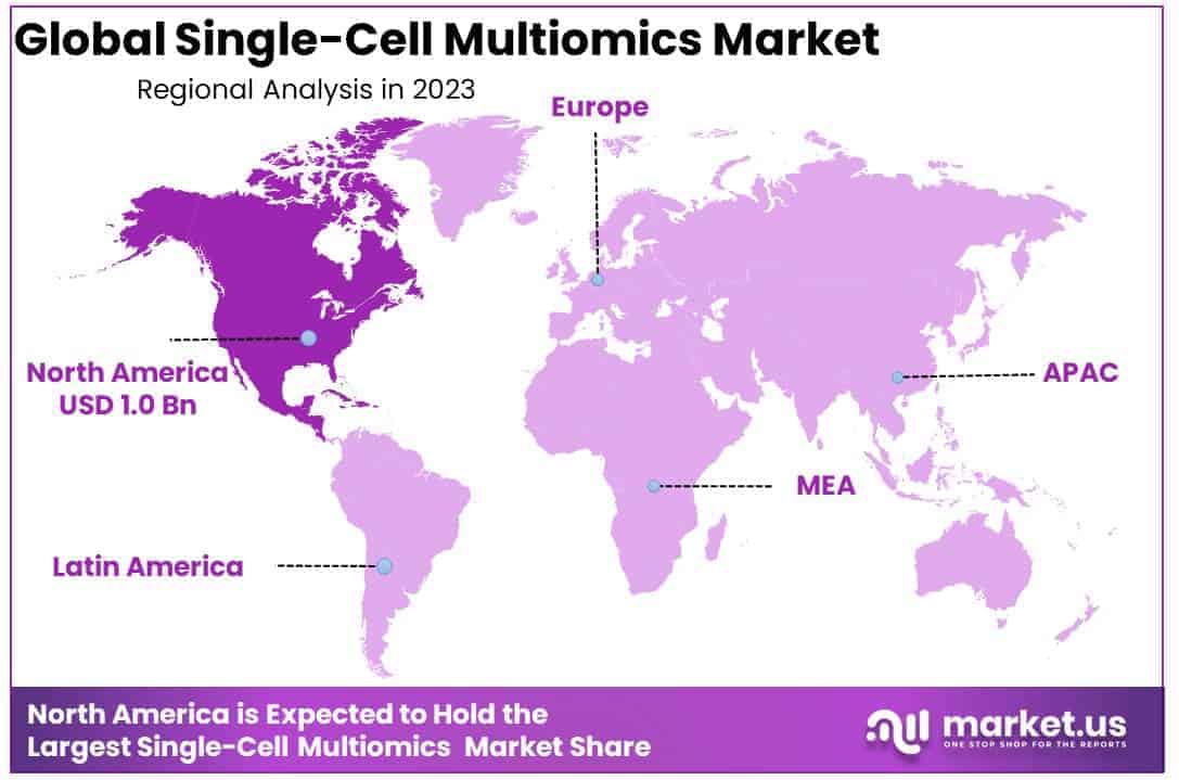 Single-Cell Multiomics Market Region