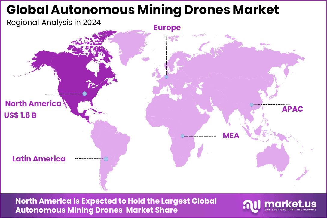 Global Autonomous Mining Drones