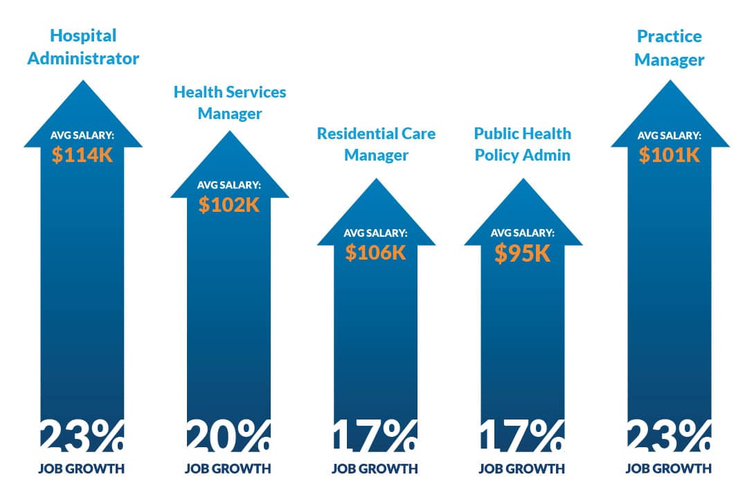 MHA Job and Salary Visual