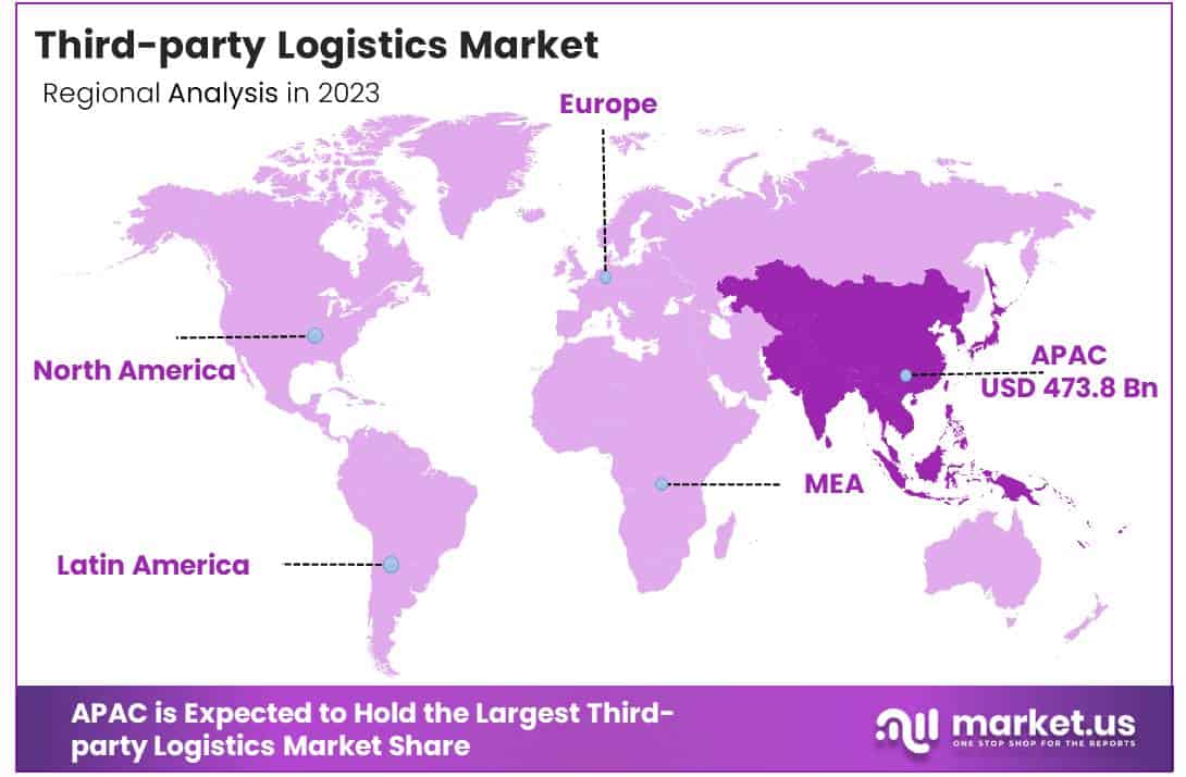 Third-party Logistics Market Region