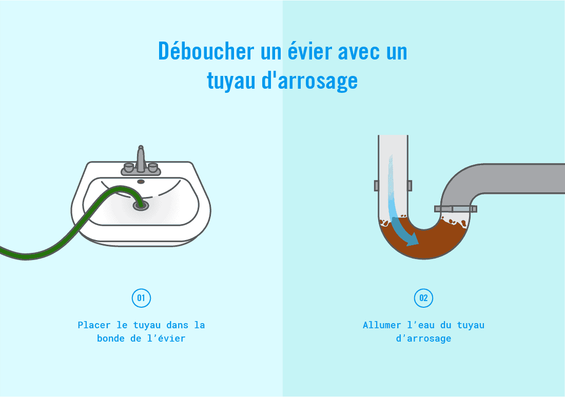 Débouchage WC ou des canalisations : quelques conseils pour déboucher