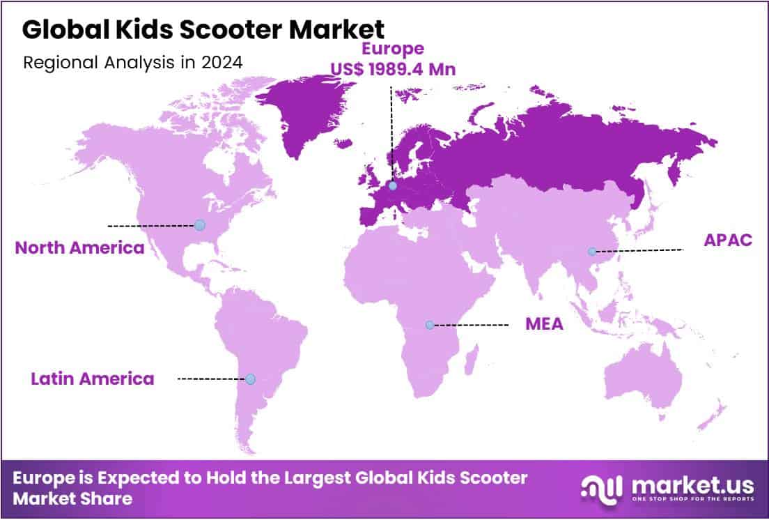Kids Scooter Market Regional Analysis