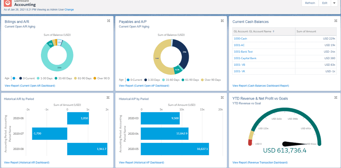 Accounting Seed Dashbord