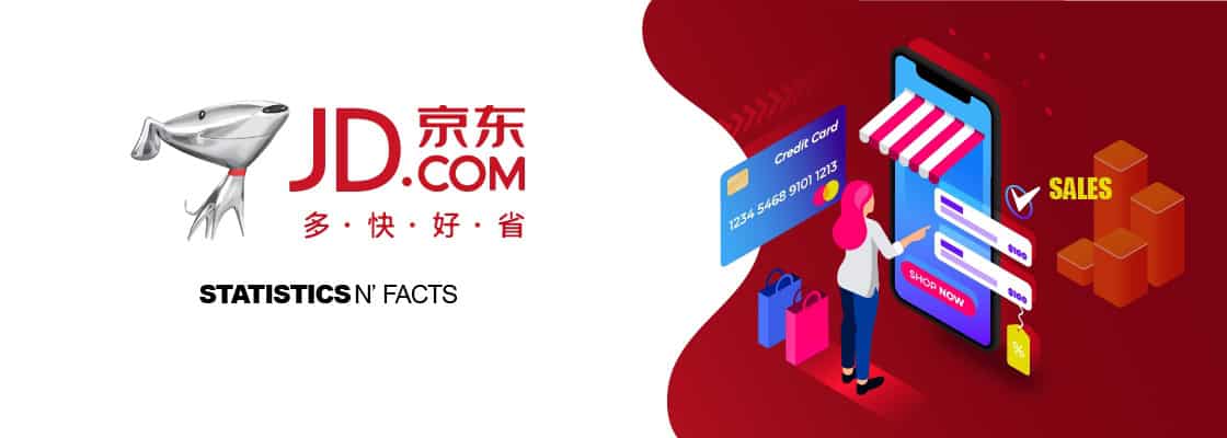 JINGDONG statistics and facts
