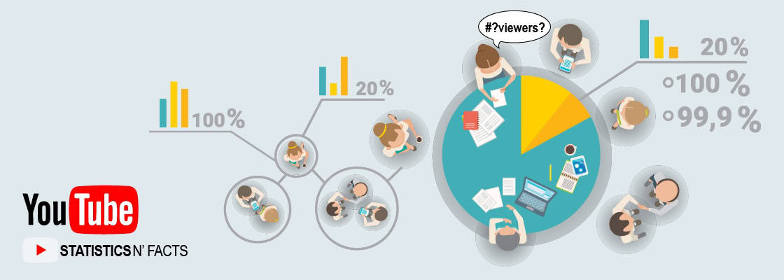 youtube-statistics-and-facts