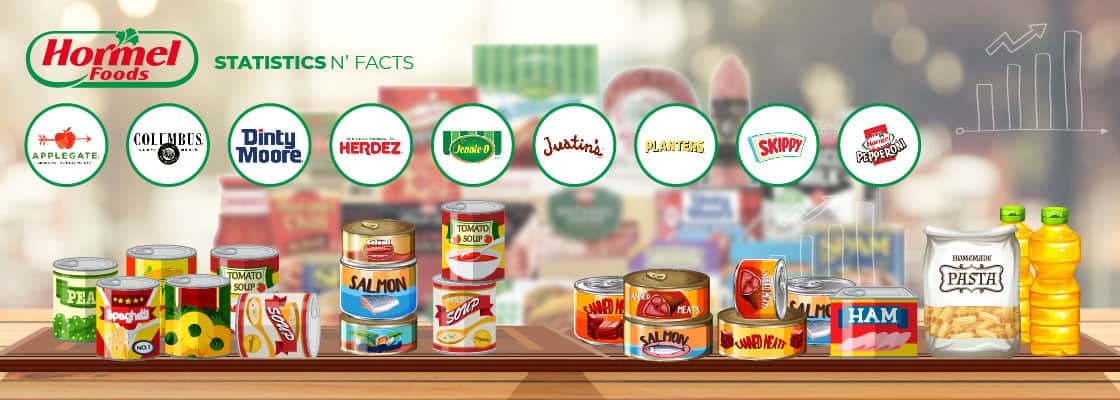 Hormel Foods Statistics