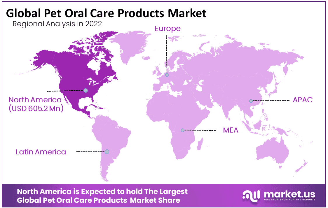 Pet Oral Care Products Market Region