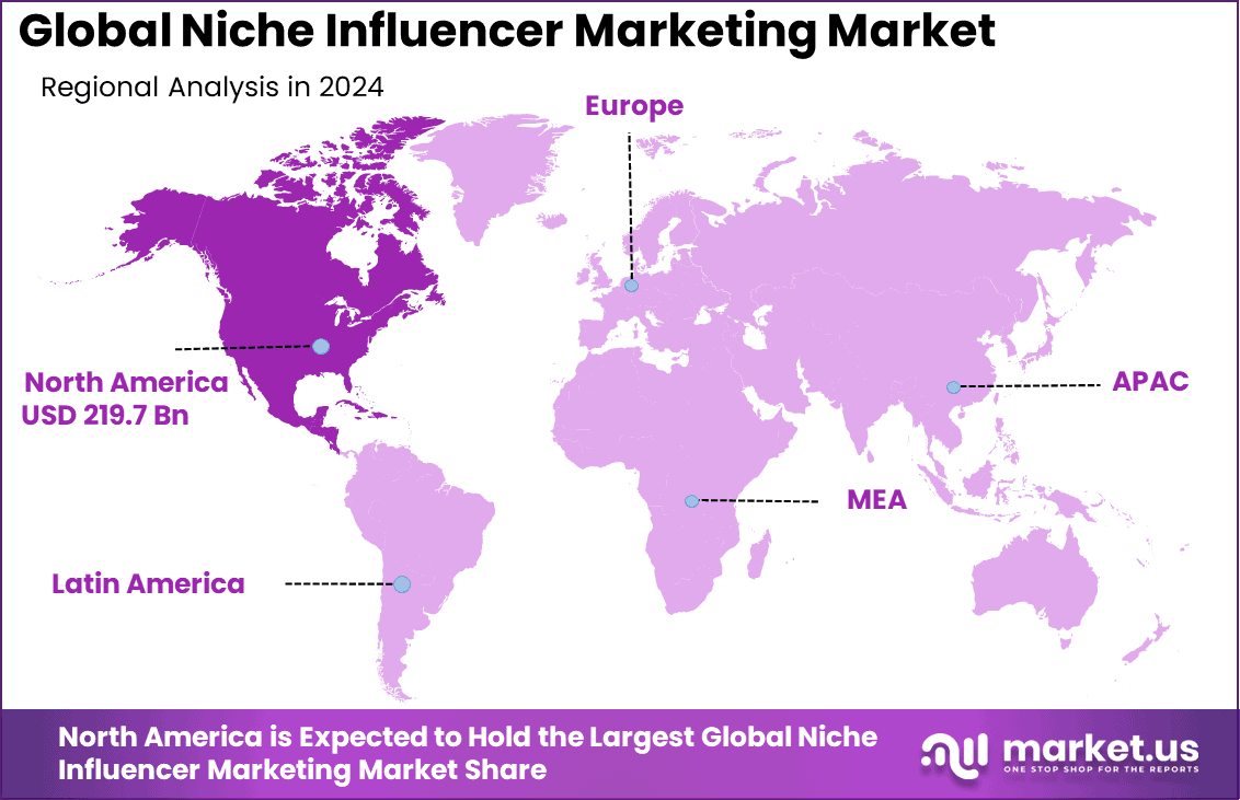 Niche Influencer Marketing Market Region
