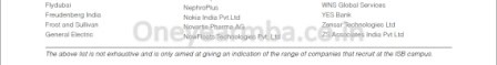 Placements Class profile essays GMAT Eligibility One year MBA in India Indian School of Business PGP PGPX ISB Hyderabad Mohali Full time Executive MBA 1 yr best fees deadline loans score minimum work experience