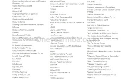Placements Class profile essays GMAT Eligibility One year MBA in India Indian School of Business PGP PGPX ISB Hyderabad Mohali Full time Executive MBA 1 yr best fees deadline loans score minimum work experience