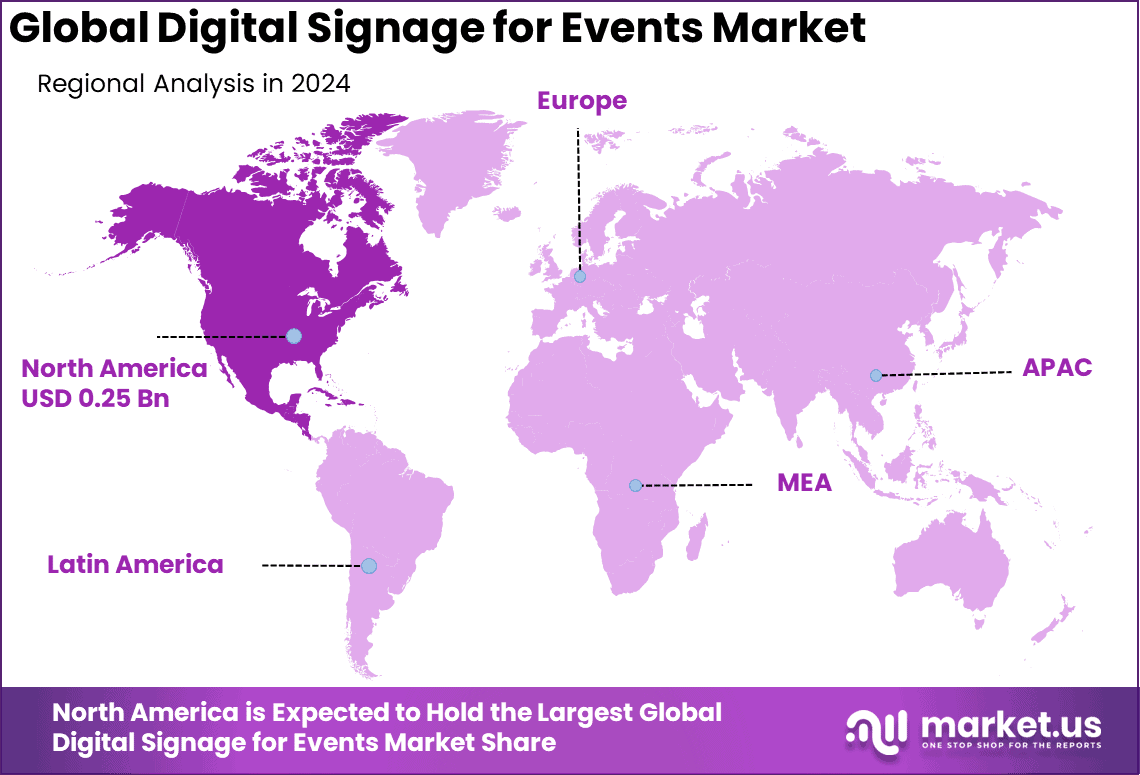 Digital Signage for Events Market Region