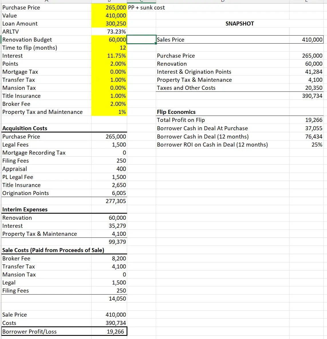 This is a spreadsheet showing if your hard money fix and flip  in Atlanta is profitable. 