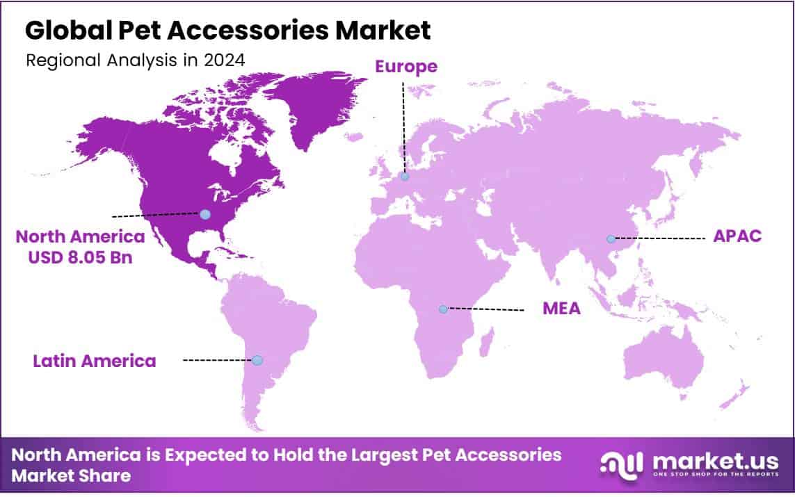Pet Accessories Market Regional Analysis