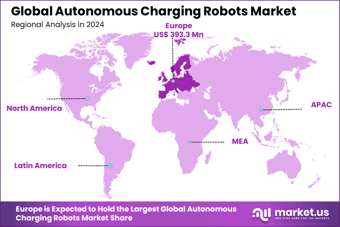 Autonomous Charging Robots Market Region