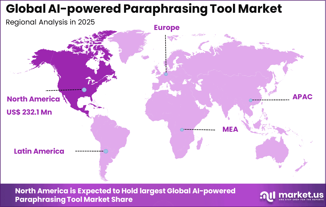 AI-powered Paraphrasing Tool Market Region