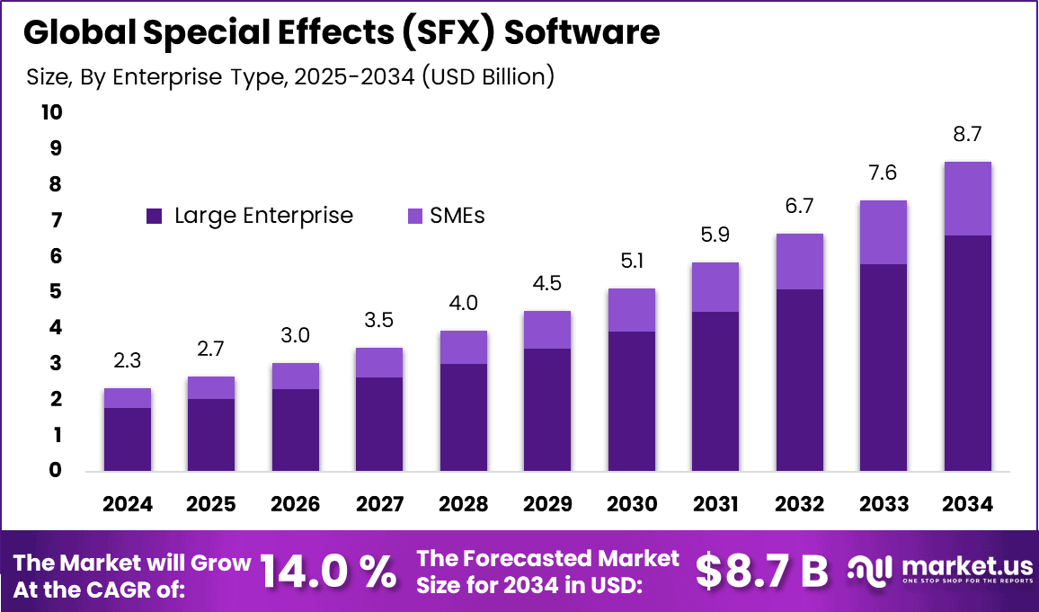 Special Effects (SFX) Software Market Report