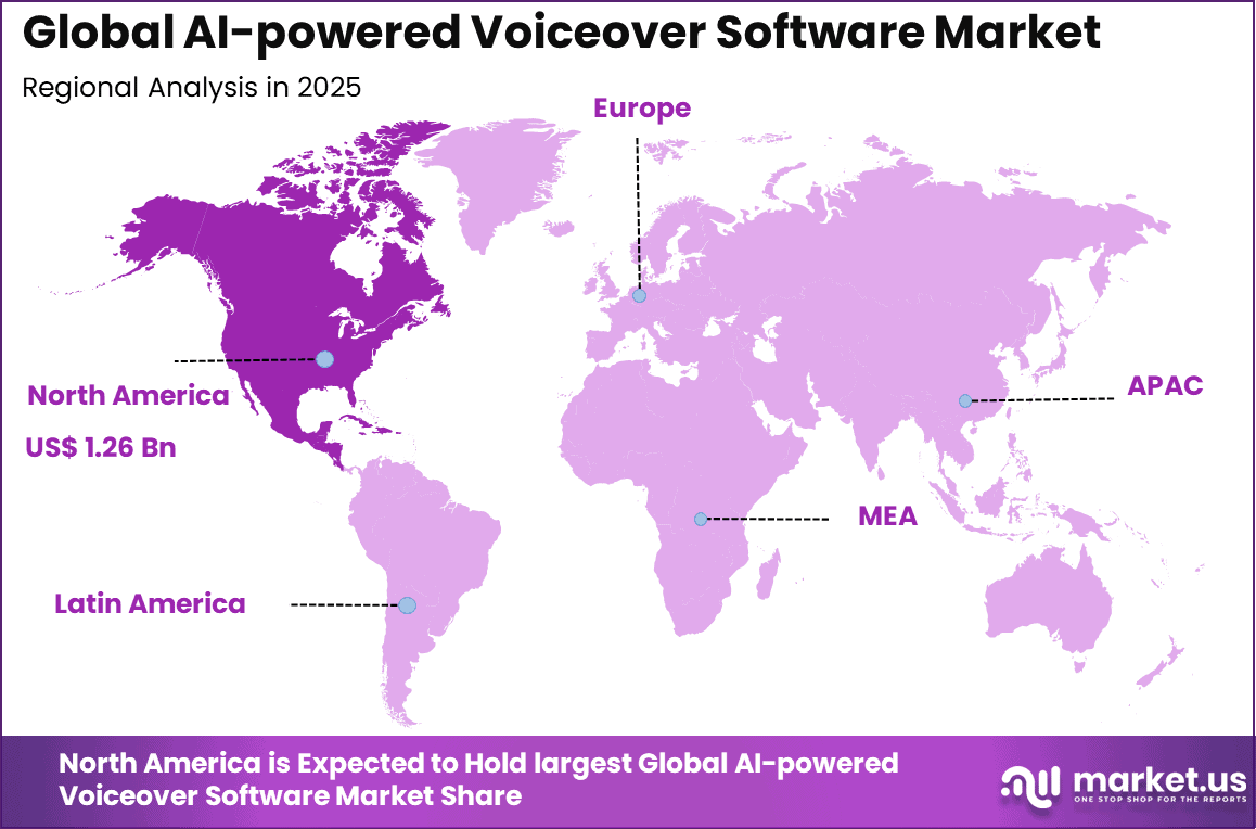 AI-powered Voiceover Software Market Region