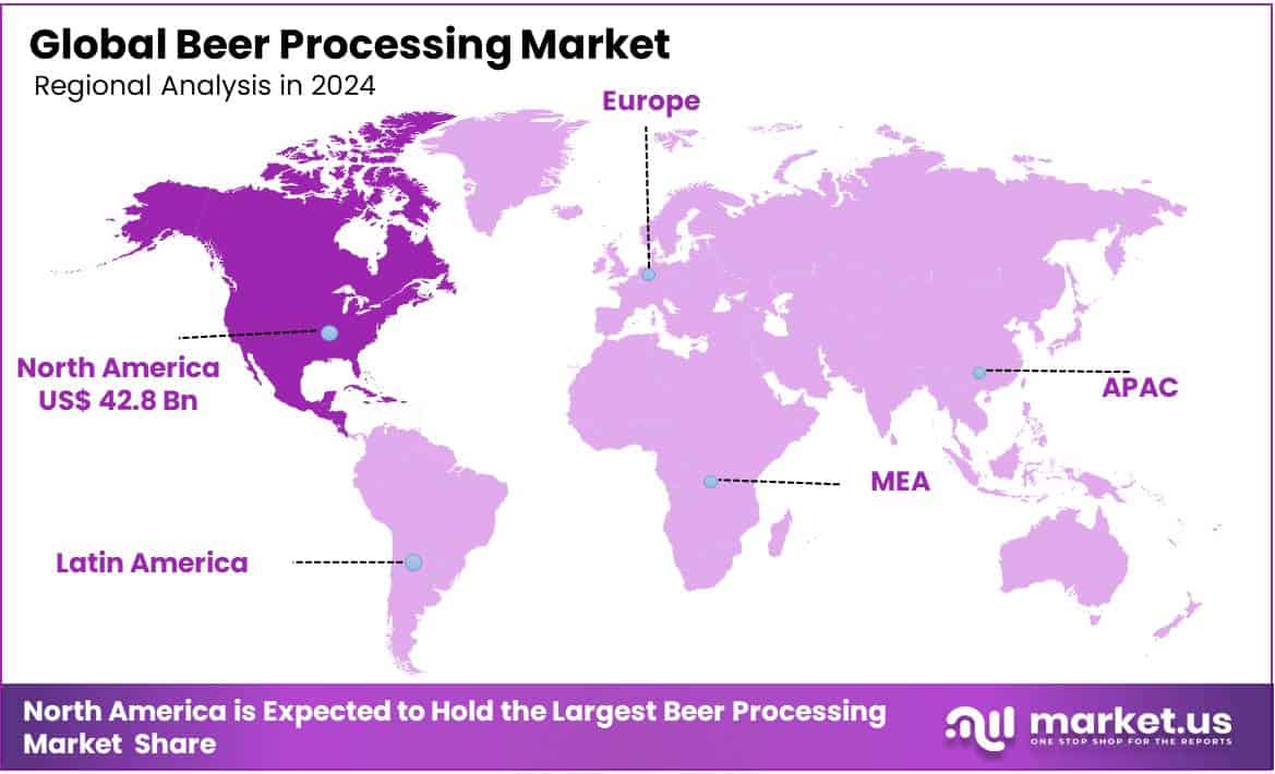 Beer Processing Market Regional Analysis