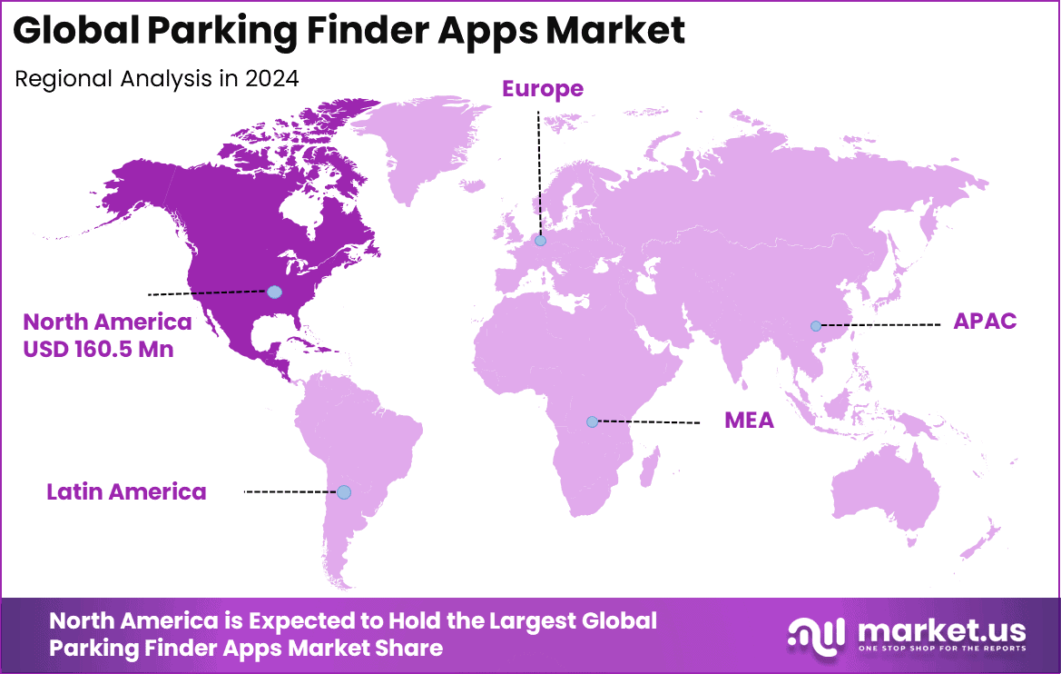Parking Finder Apps Market Region