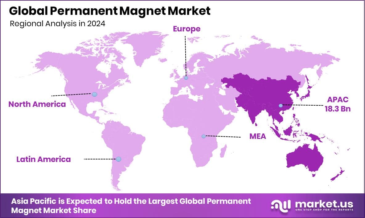 Permanent Magnet Market Region