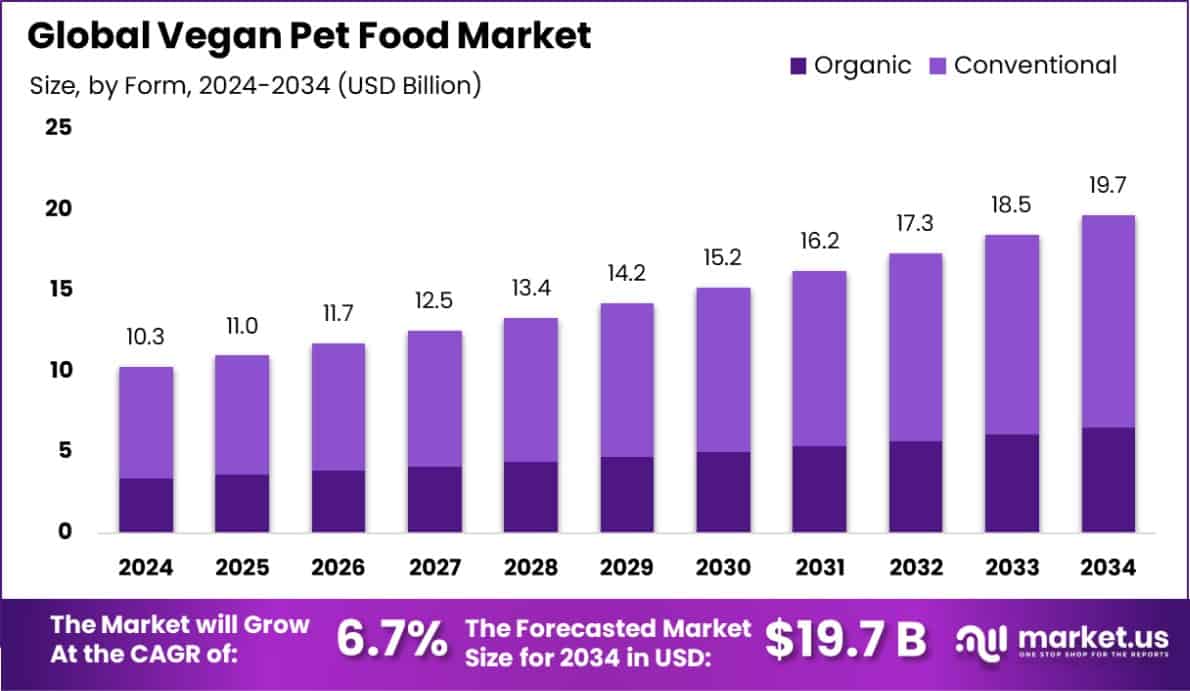 Vegan-Pet-Food-Market-Size.jpg