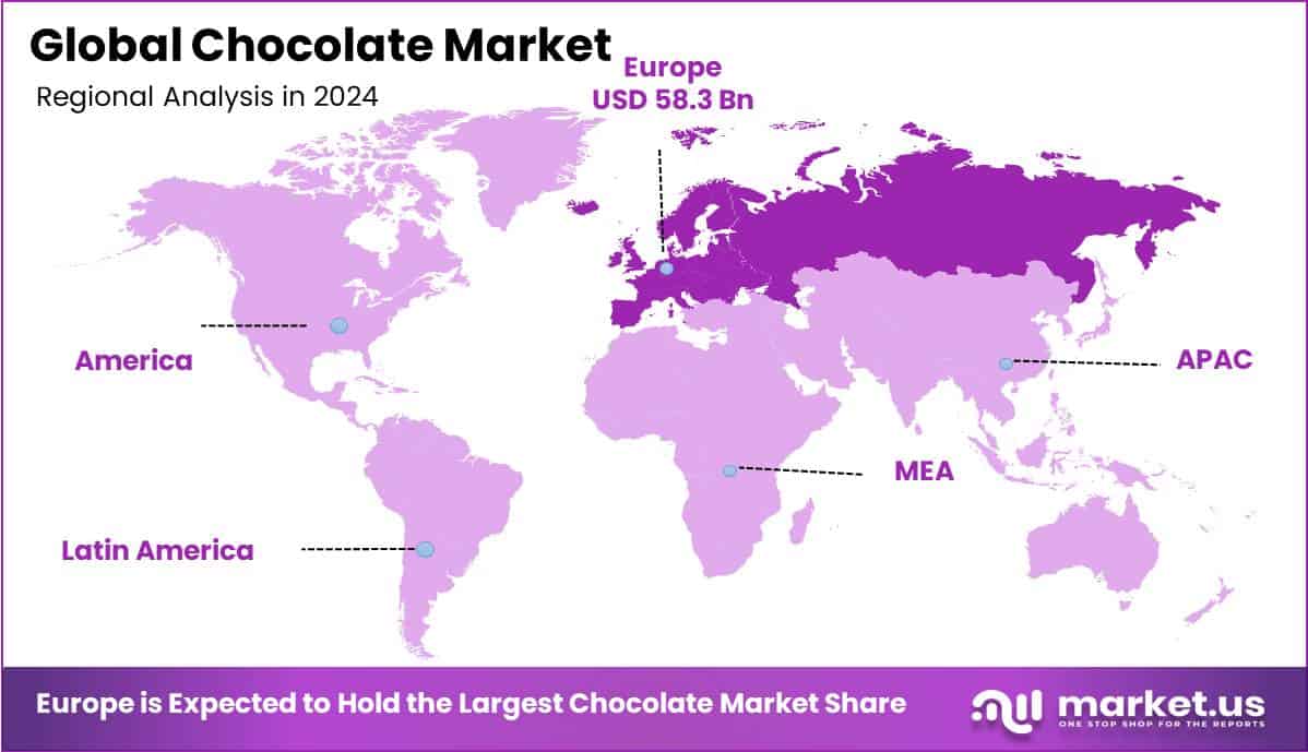 Chocolate Market Regional Analysis