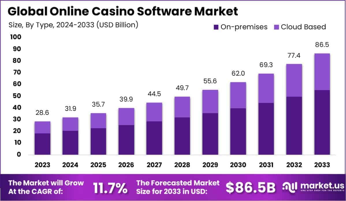 Your Key To Success: How Gamification is Enhancing the Online Casino Experience in 2025