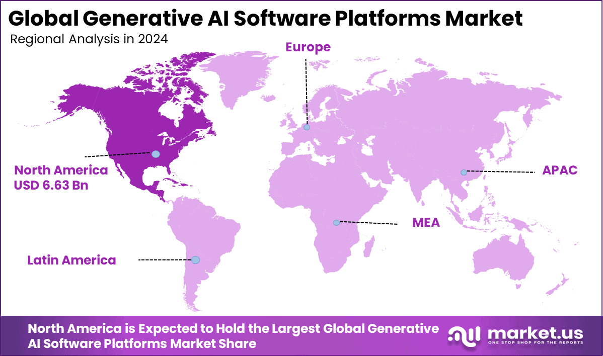 Generative AI Software Platforms Market Region