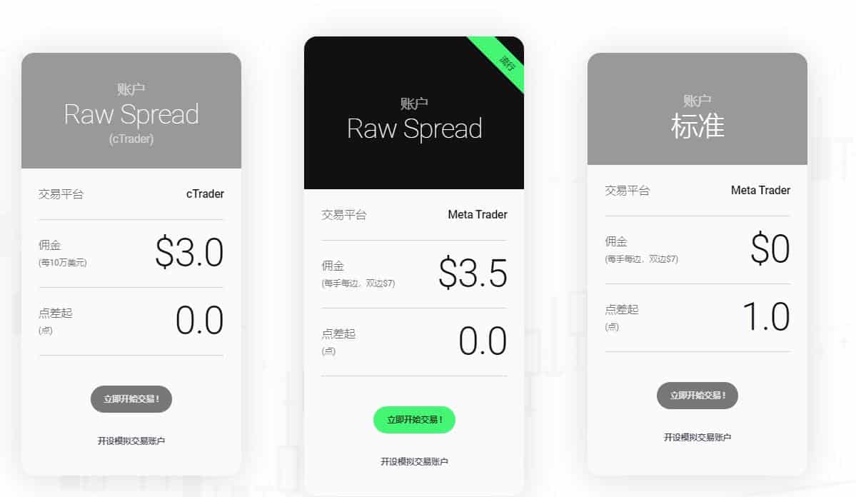 IC Markets怎么样？IC Markets外汇平台综合评测丨2026更新- 常见问题丨FxGoPlus