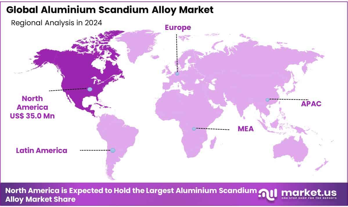 Aluminium Scandium Alloy Market Regional Analysis