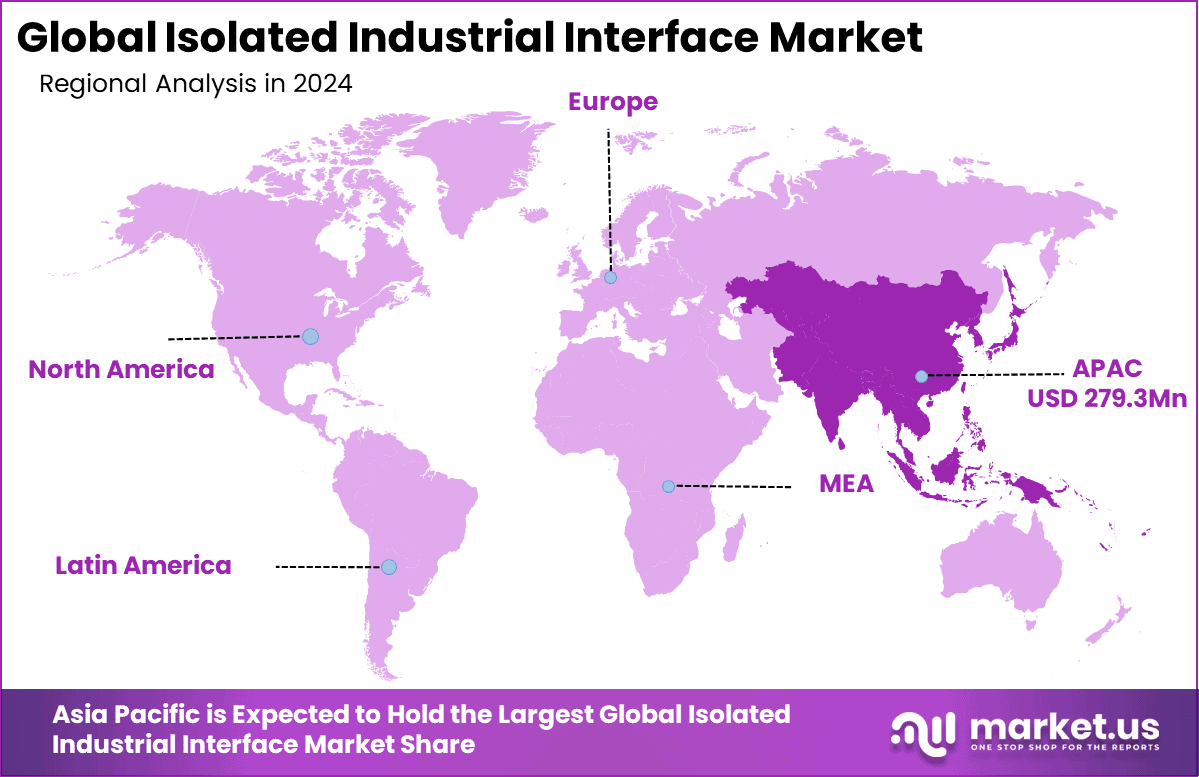 Isolated Industrial Interface Market Region