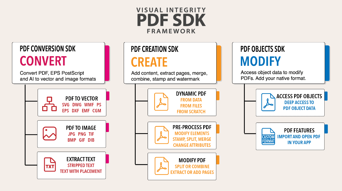 PDF SDK for Windows, macOS, and Linux