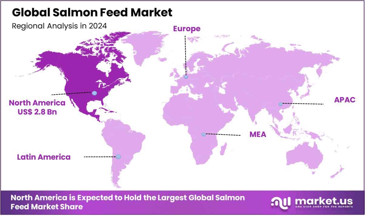 Salmon Feed Market Regional Analysis