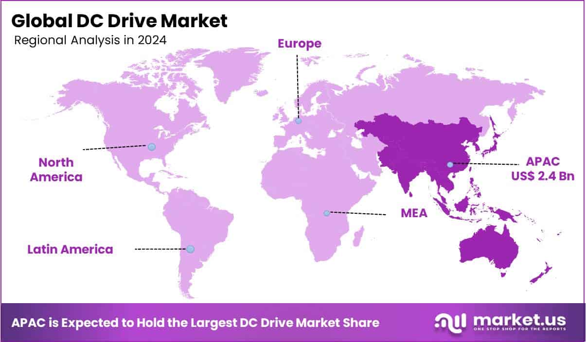 DC Drive Market Regional Analysis