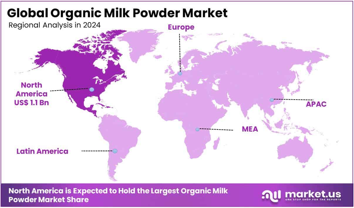 Organic Milk Powder Market Regional Analysis