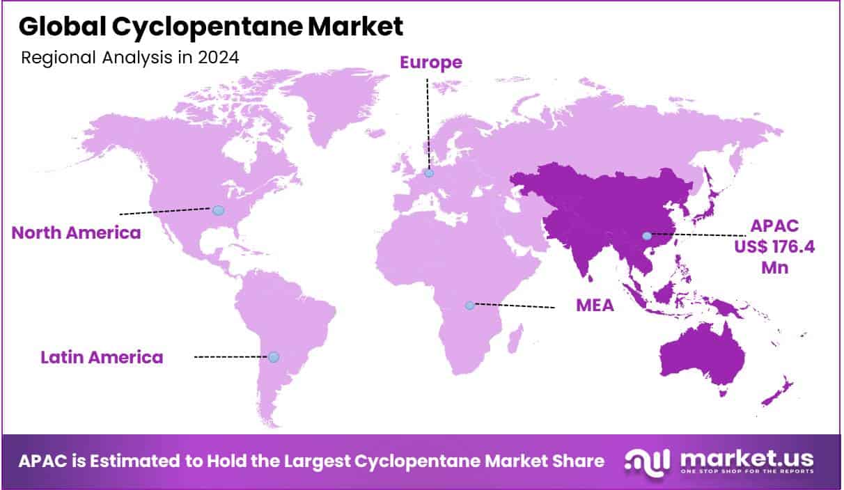 Cyclopentane Market Regional Analysis