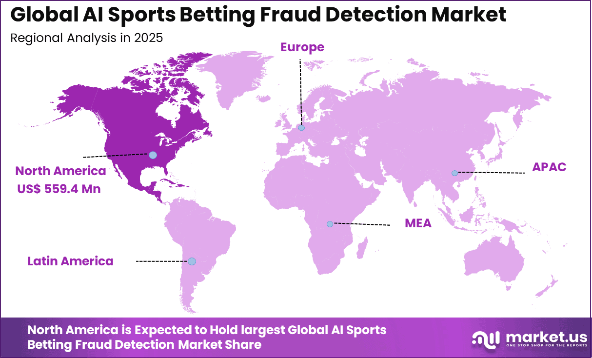 AI Sports Betting Fraud Detection Market Region