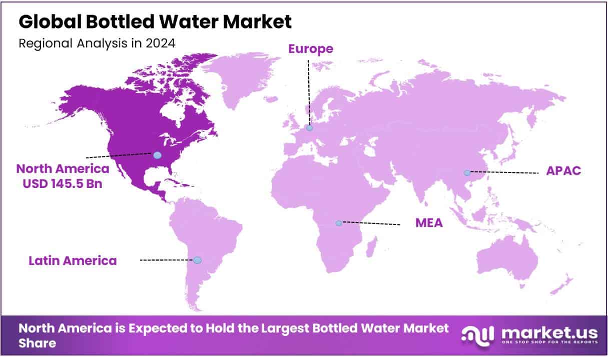 Bottled Water Market Regional Analysis