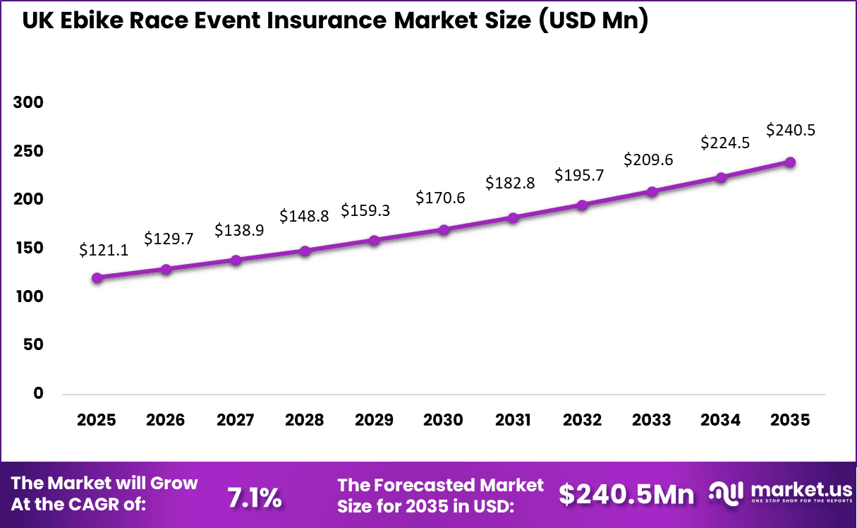 UK Ebike Race Event Insurance Market
