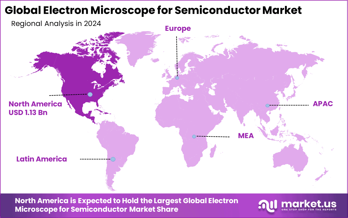 Electron Microscope for Semiconductor Market Region