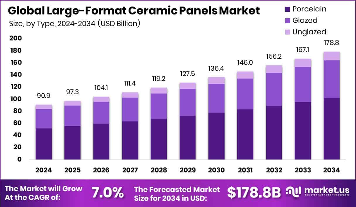 Large-Format Ceramic Panels Market Size