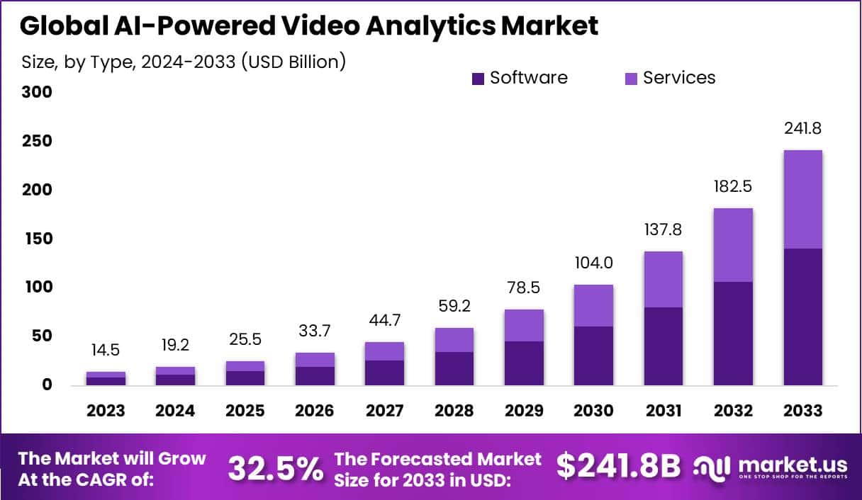 AI-Powered Video Analytics Market