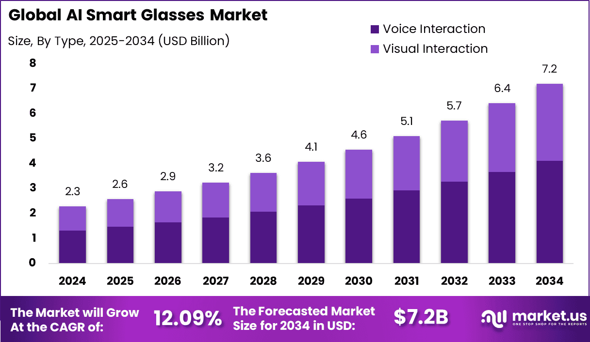 AI Smart Glasses Market