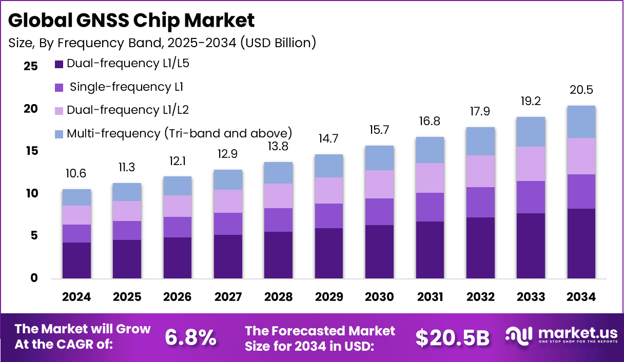 GNSS Chip Market (1)