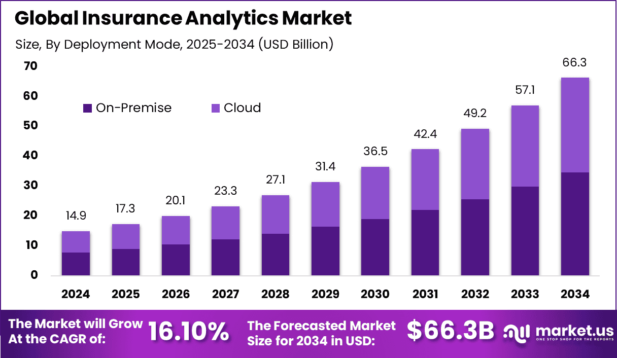 Insurance Analytics Market (1)