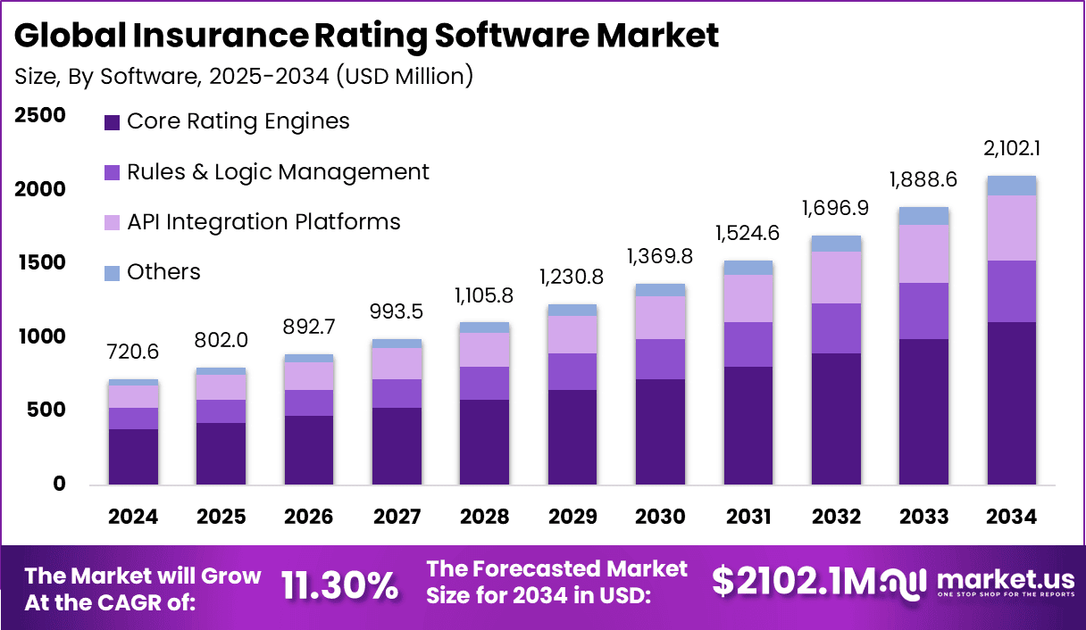 Insurance Rating Software Market (1)