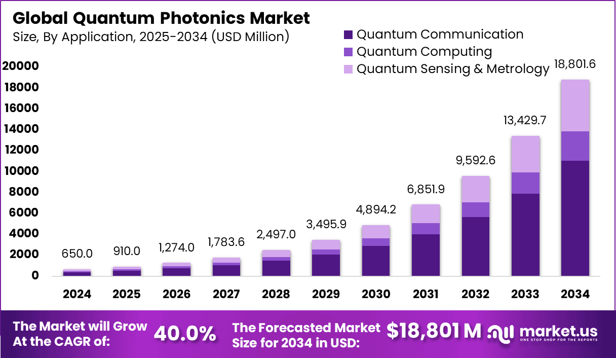 Global Quantum Photonics Market Report
