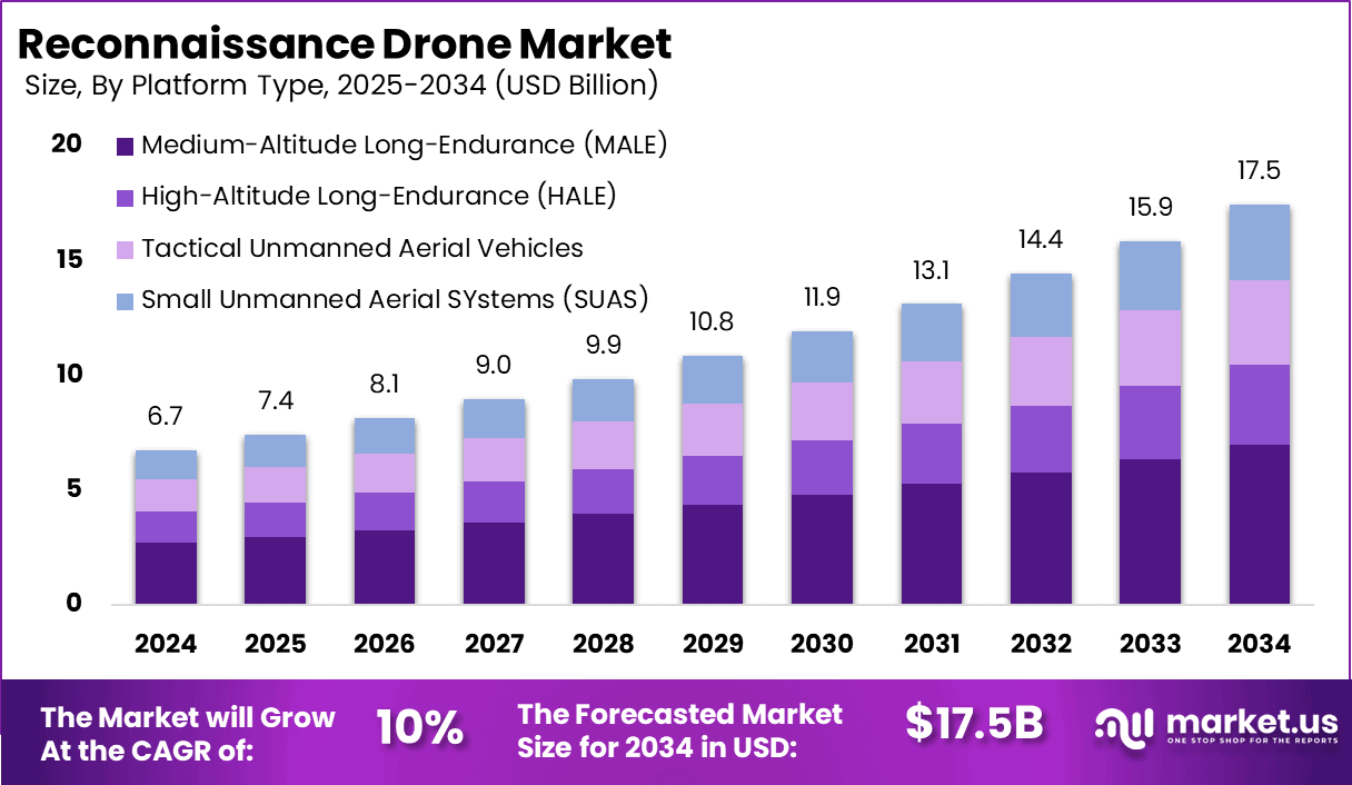 Reconnaissance Drone Market (2)