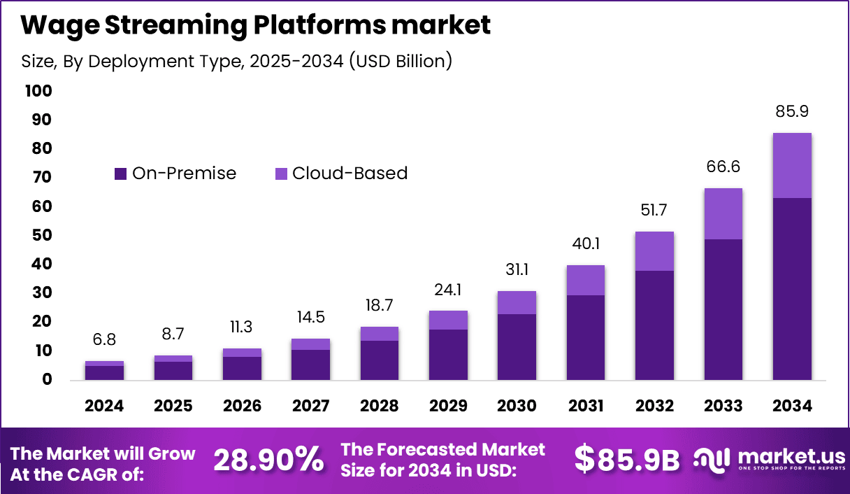 Wage Streaming Platforms market (1)